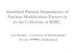 Identified Particle Dependence of Nuclear Modification Factors in d+Au Collisions at RHIC