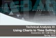Technical Analysis III: Using Charts to Time Selling
