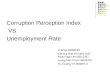 Corruption Perception Index  VS  Unemployment Rate