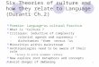 Six Theories of culture and how they relate to Language (Duranti Ch.2)