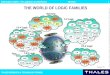 THE WORLD OF LOGIC FAMILIES