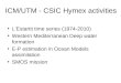 ICM/UTM - CSIC Hymex activities