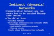 Indirect (dynamic) Networks