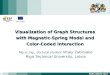 Visualization of Graph Structures with Magnetic-Spring Model and Color-Coded Interaction