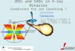 JEDs and SADs in X-ray Binaries Conditions for jet launching ?
