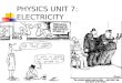 PHYSICS UNIT 7: ELECTRICITY