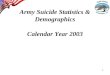 Army Suicide Statistics & Demographics Calendar Year 2003