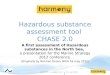 Hazardous substance assessment tool  CHASE 2.0