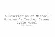 A Description of Michael Huberman’s Teacher Career Cycle Model R.M. Joerger