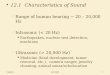 12.1  Characteristics of Sound Range of human hearing ~ 20 – 20,000 Hz Infrasonic (< 20 Hz)