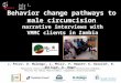 Behavior change pathways to male circumcision