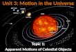 Unit 3: Motion in the Universe