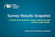 Survey Results Snapshot