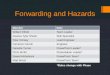 Forwarding and Hazards