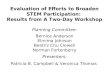Evaluation of Efforts to Broaden STEM Participation:  Results from A Two-Day Workshop