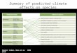 Summary of predicted climate effects on species
