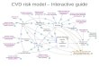 CVD risk model – Interactive guide