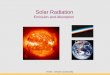 Solar Radiation Emission and Absorption
