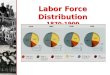 Labor Force Distribution 1870-1900