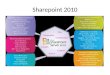 Sharepoint  2010