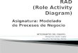 Construcción de un RAD (Role  Activity Diagram )