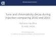 Tune and chromaticity decay during injection-comparing 2010 and 2011