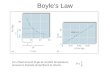 Boyle's Law