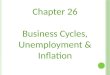Chapter 26 Business Cycles, Unemployment & Inflation