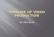 Timeline of video production