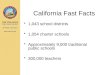 California Fast Facts