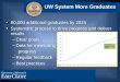 UW System More Graduates