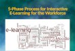 5-Phase Process for Interactive E-Learning for the  Workforce