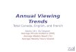 Annual Viewing Trends Total Canada, English, and French