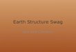 Earth Structure Swag