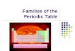 Families  of the  Periodic Table