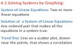 6.1 Solving Systems by Graphing: