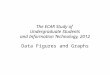 The ECAR Study of  Undergraduate  Students and Information Technology,  2012