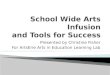 School Wide Arts Infusion and Tools for Success