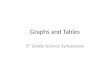 Graphs and Tables