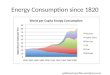 Energy Consumption since 1820