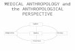 MEDICAL ANTHROPOLOGY and the ANTHROPOLOGICAL PERSPECTIVE