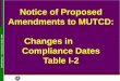 Notice of Proposed Amendments to MUTCD: Changes in           Compliance Dates Table I-2