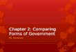 Chapter 2: Comparing Forms of Government