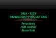 2014 – 2015 Membership  Projections Presenters Pam Bowker Jesse Kain