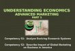 Understanding Economics Advanced Marketing Part 1