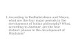 Four Major Periods of Indian Philosophy