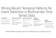 Mining Recent Temporal Patterns for Event Detection in Multivariate Time Series Data