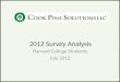 2012 Survey Analysis