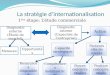 La stratégie d’internationalisation