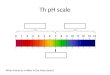 Th pH scale